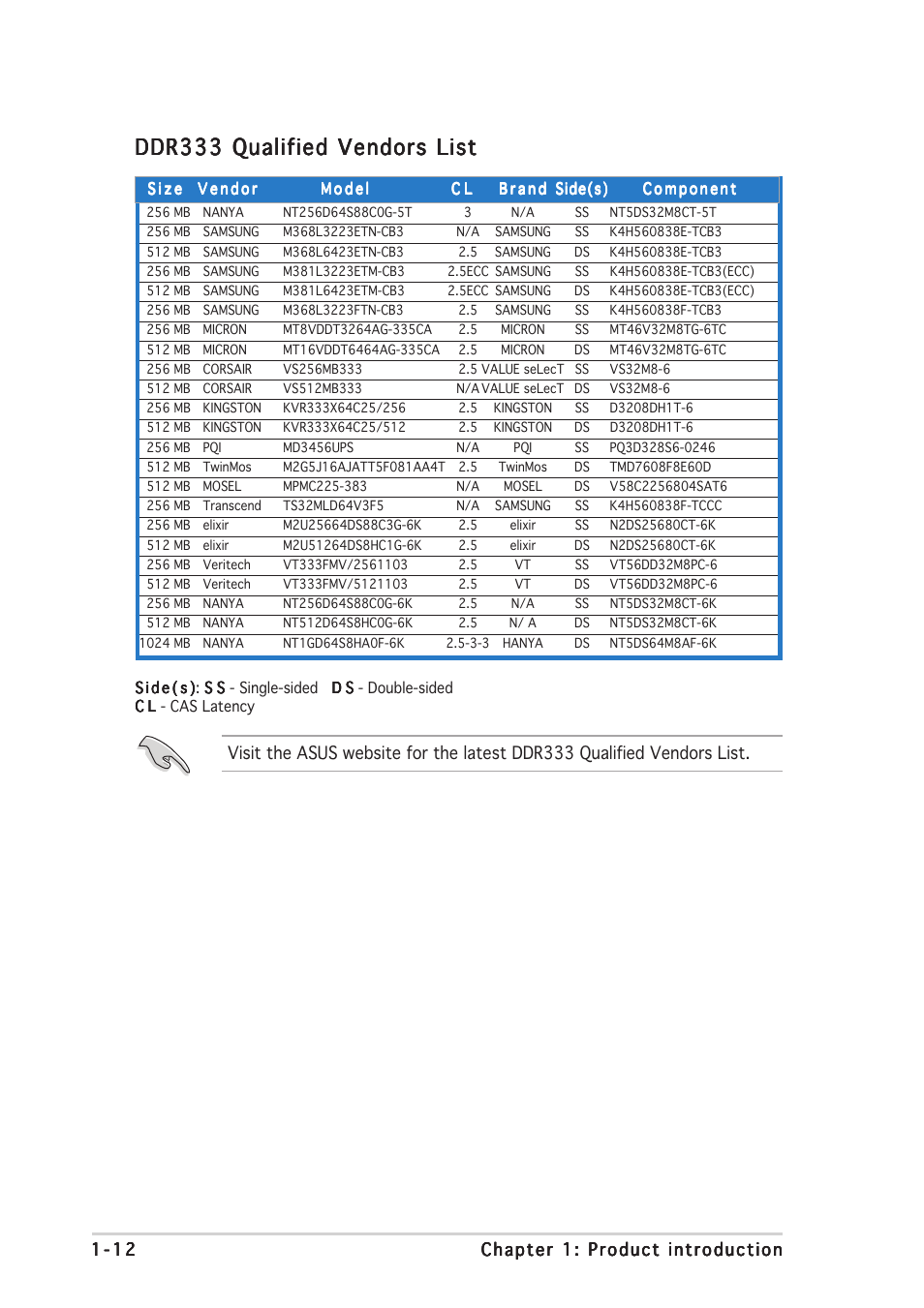 Ddr333 qualified vendors list | Asus A7V400-MX SE User Manual | Page 22 / 72