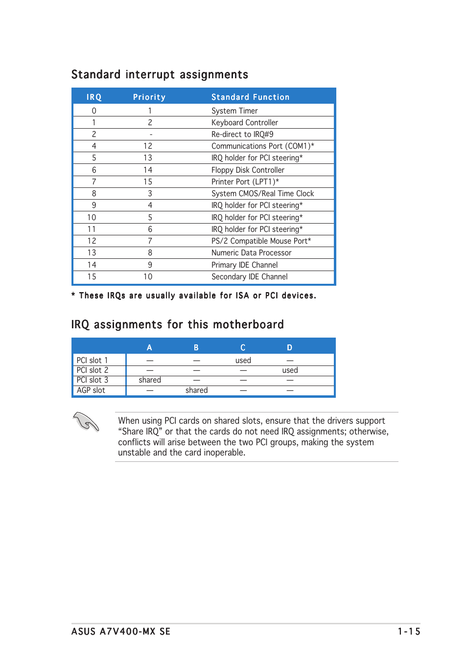 Standard interrupt assignments, Irq assignments for this motherboard | Asus A7V400-MX SE User Manual | Page 25 / 72