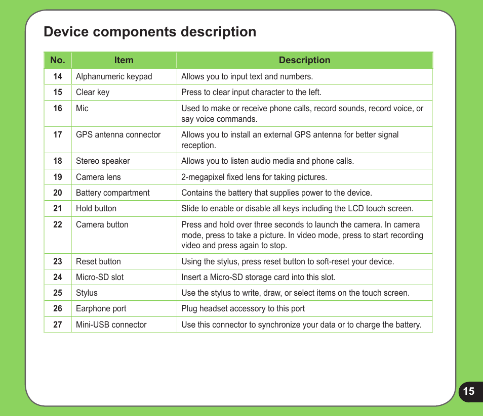 Device components description | Asus P526 User Manual | Page 15 / 122