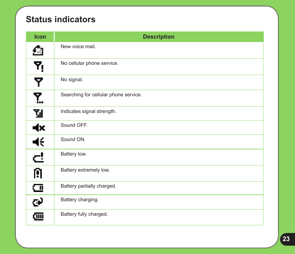 Status indicators | Asus P526 User Manual | Page 23 / 122