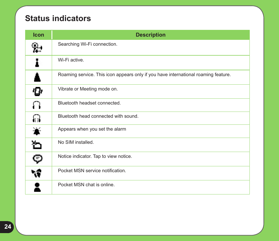 Status indicators | Asus P526 User Manual | Page 24 / 122