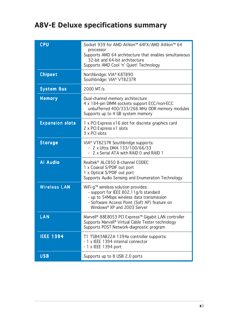 A8v-e deluxe specifications summary | Asus A8V-E User Manual | Page 11 / 142