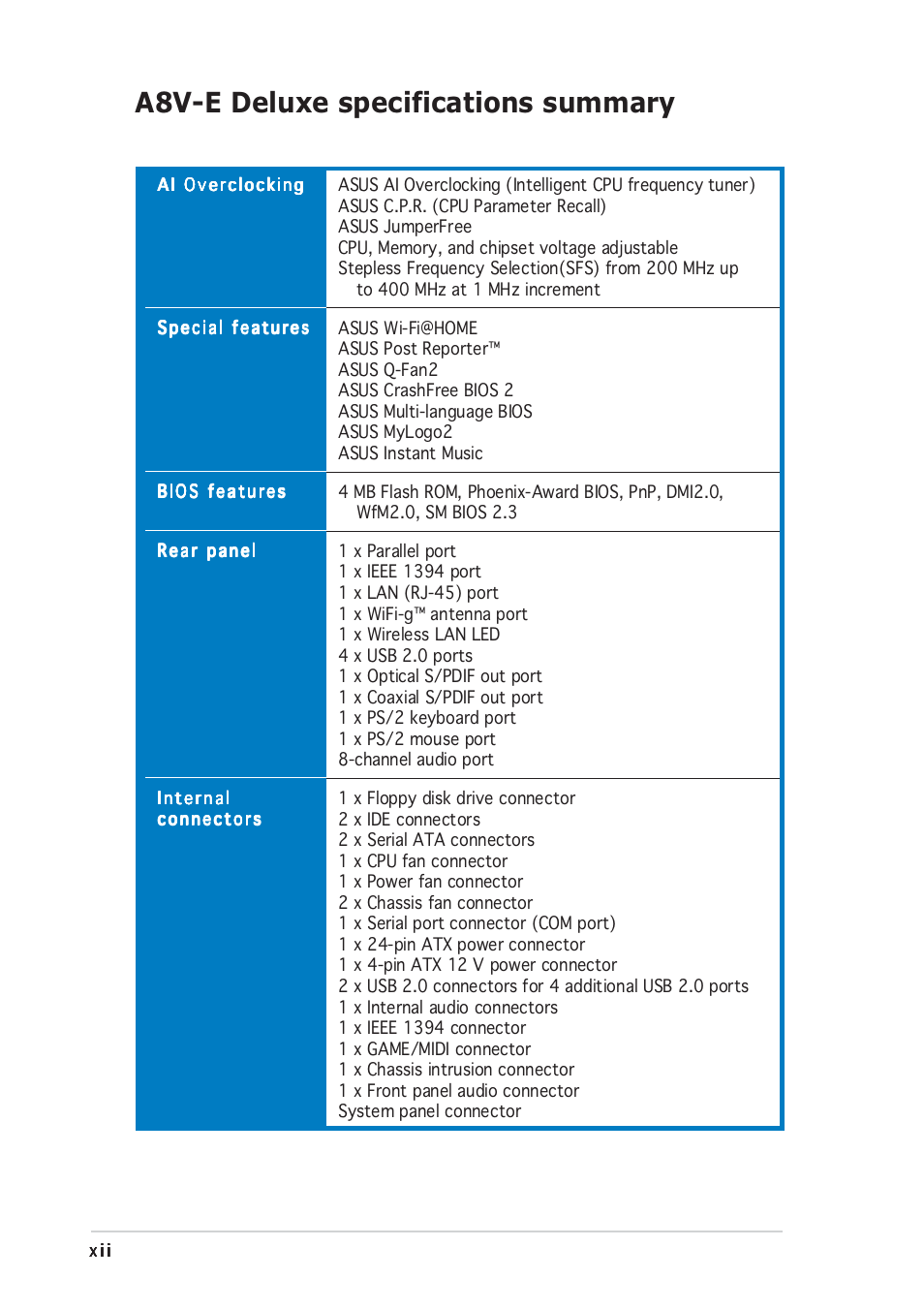 A8v-e deluxe specifications summary | Asus A8V-E User Manual | Page 12 / 142