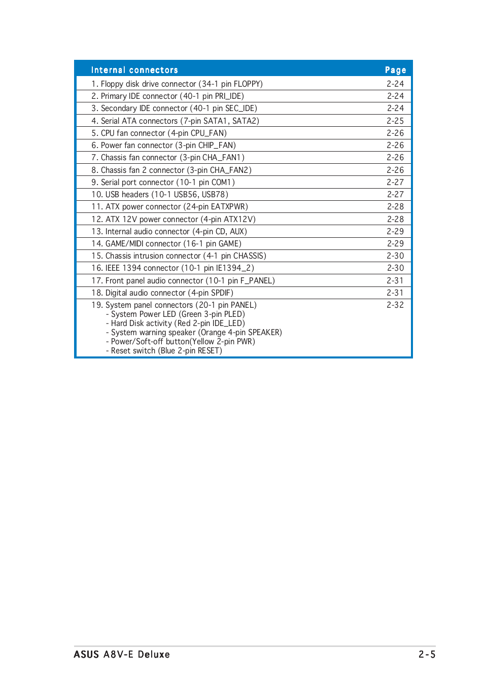 Asus A8V-E User Manual | Page 29 / 142