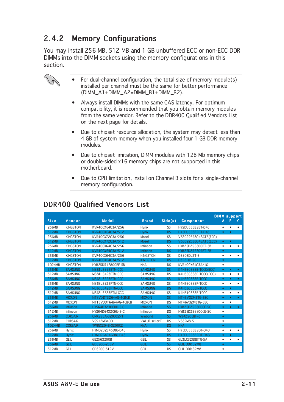 Ddr400 qualified vendors list, Continued on the next page) | Asus A8V-E User Manual | Page 35 / 142