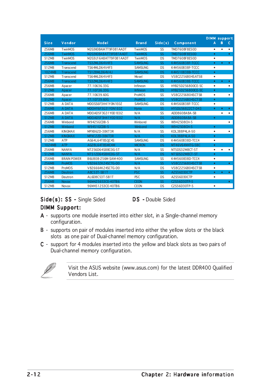 Asus A8V-E User Manual | Page 36 / 142