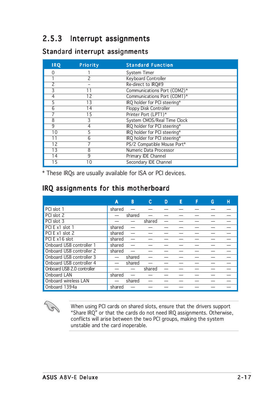 Standard interrupt assignments, Irq assignments for this motherboard | Asus A8V-E User Manual | Page 39 / 142