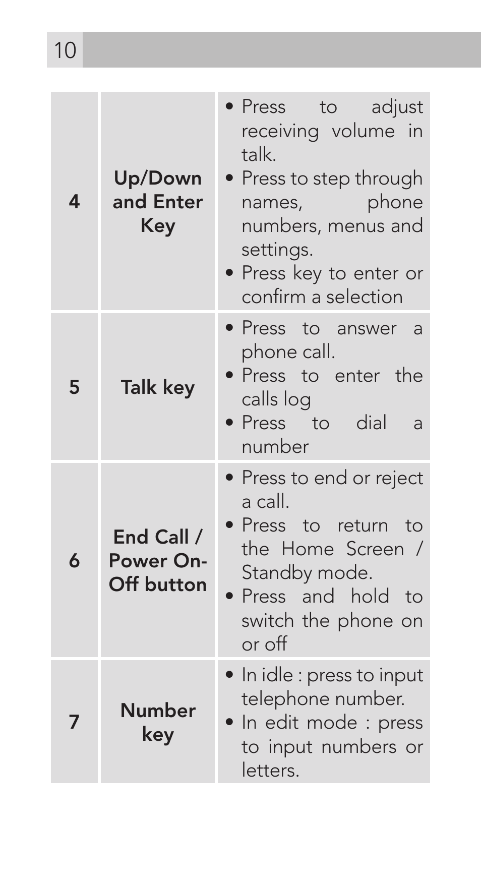 AEG Voxtel M311 User Manual | Page 10 / 216