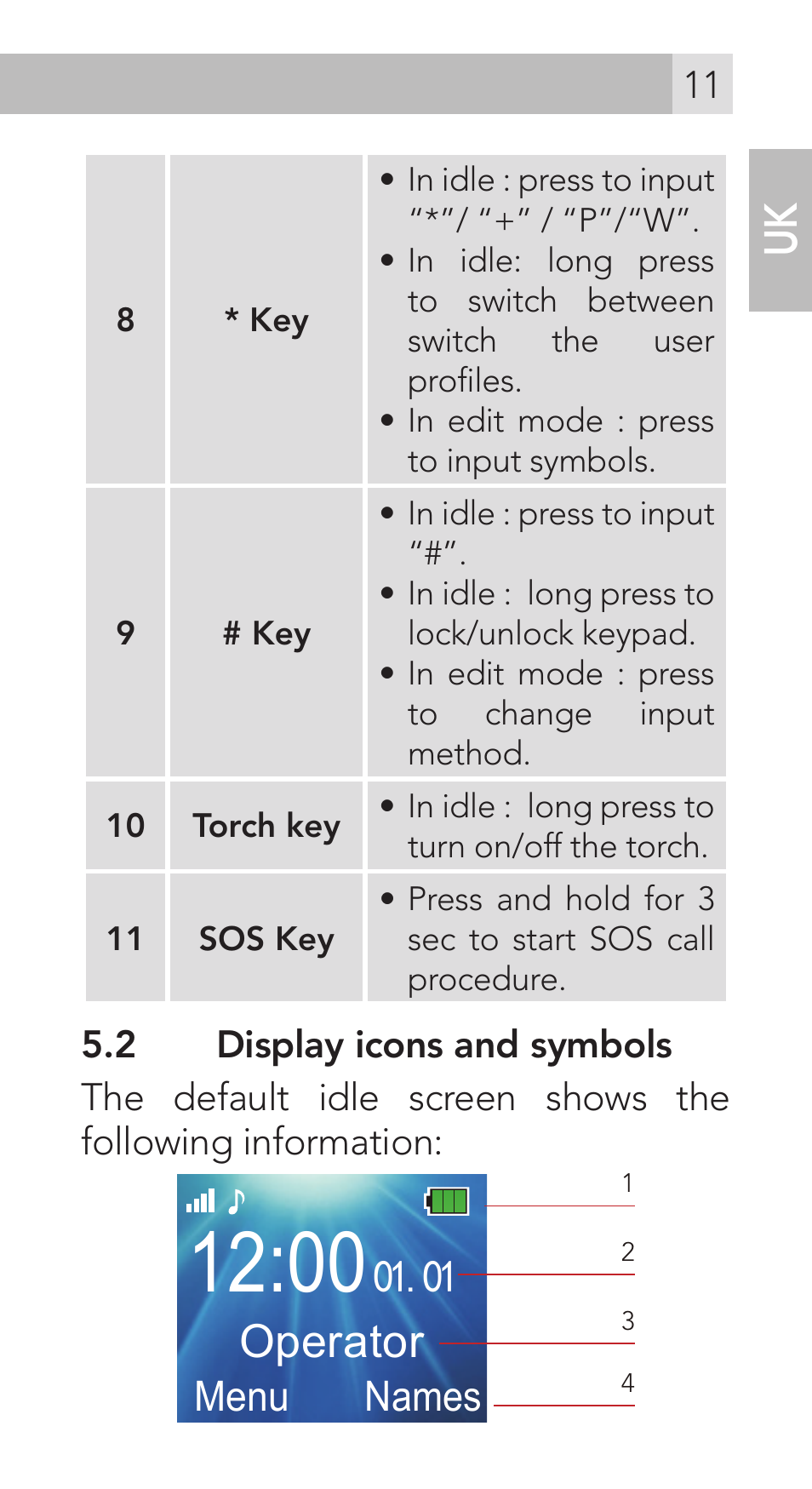 01 operator, Menu names | AEG Voxtel M311 User Manual | Page 11 / 216