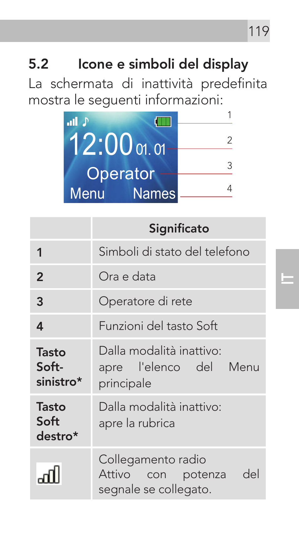 01 operator | AEG Voxtel M311 User Manual | Page 119 / 216