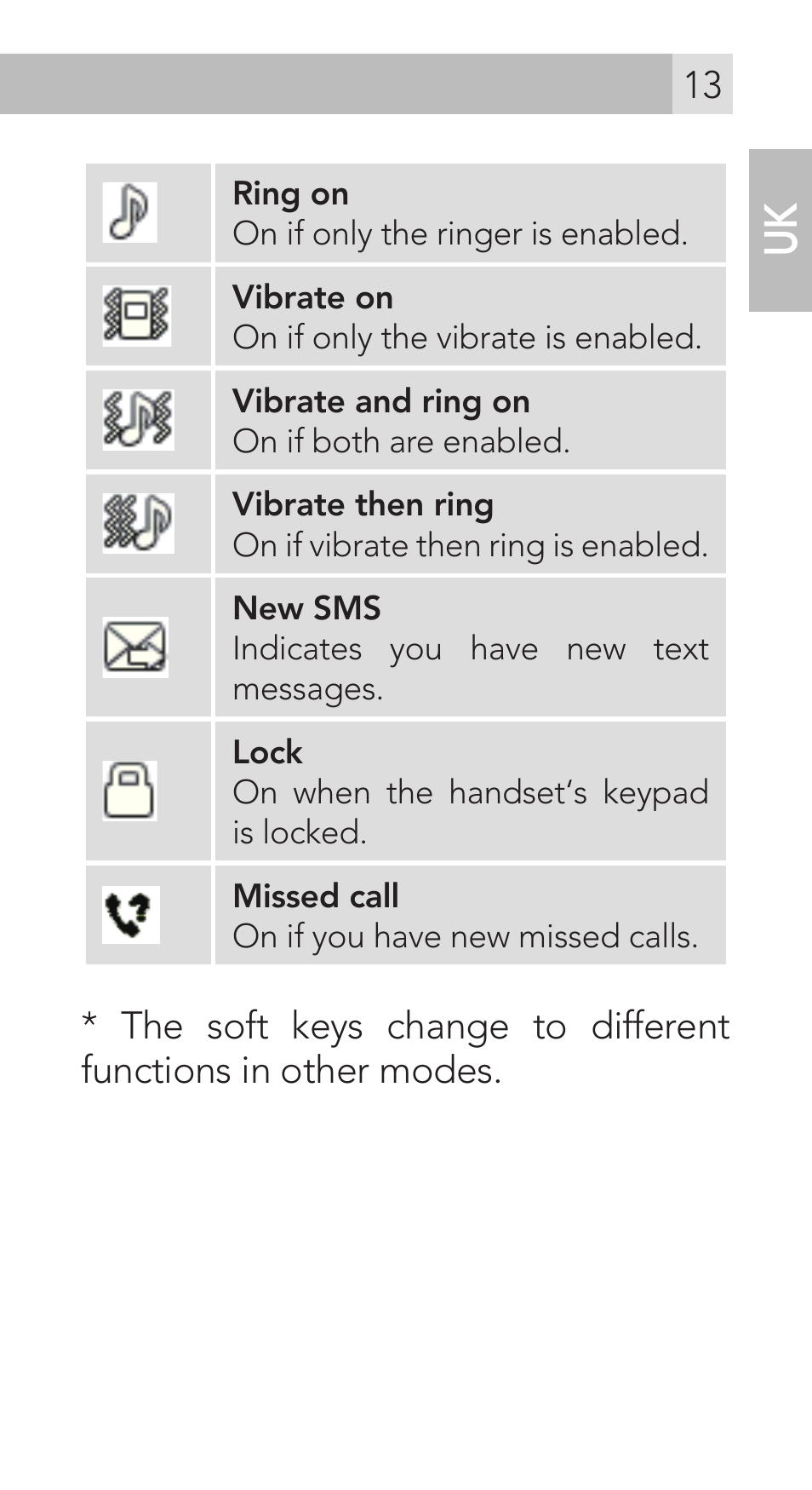 AEG Voxtel M311 User Manual | Page 13 / 216