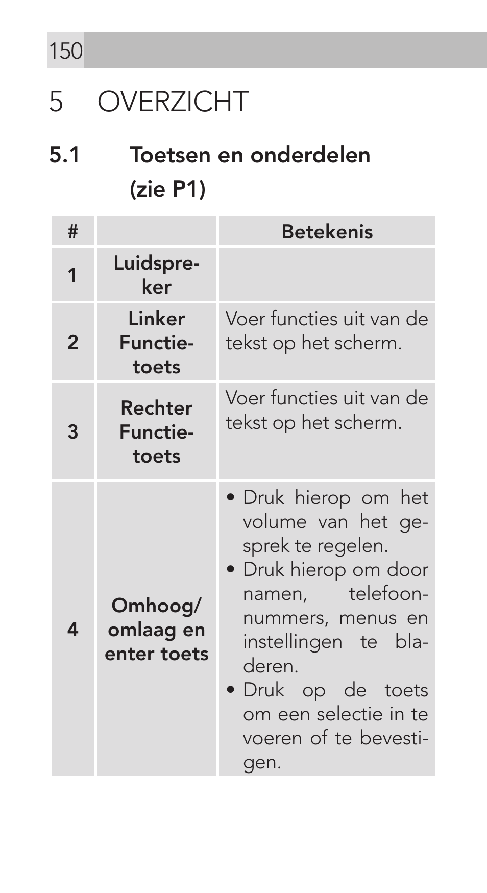 5 overzicht | AEG Voxtel M311 User Manual | Page 150 / 216