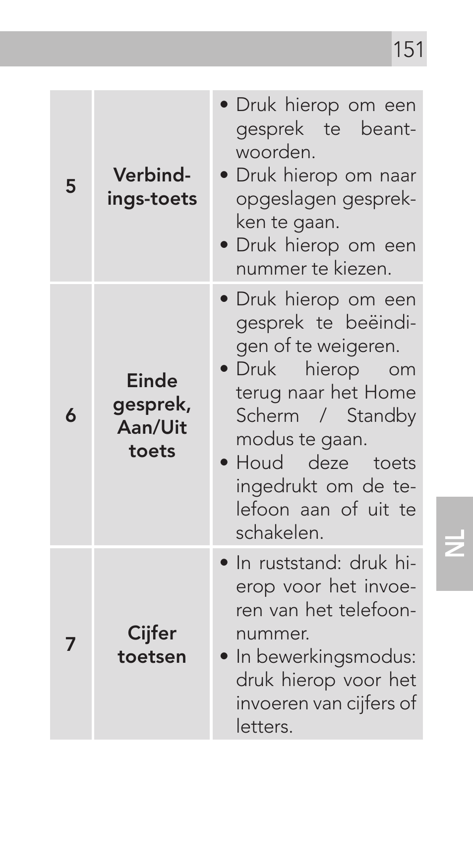 AEG Voxtel M311 User Manual | Page 151 / 216