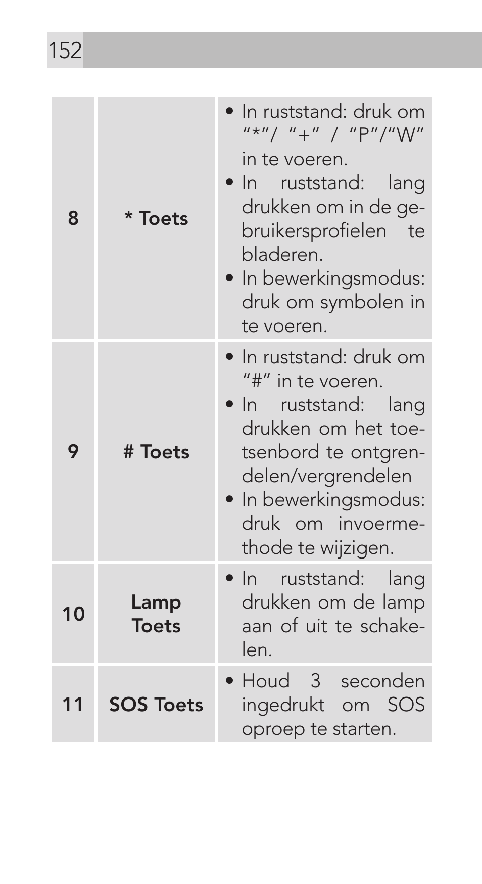 AEG Voxtel M311 User Manual | Page 152 / 216
