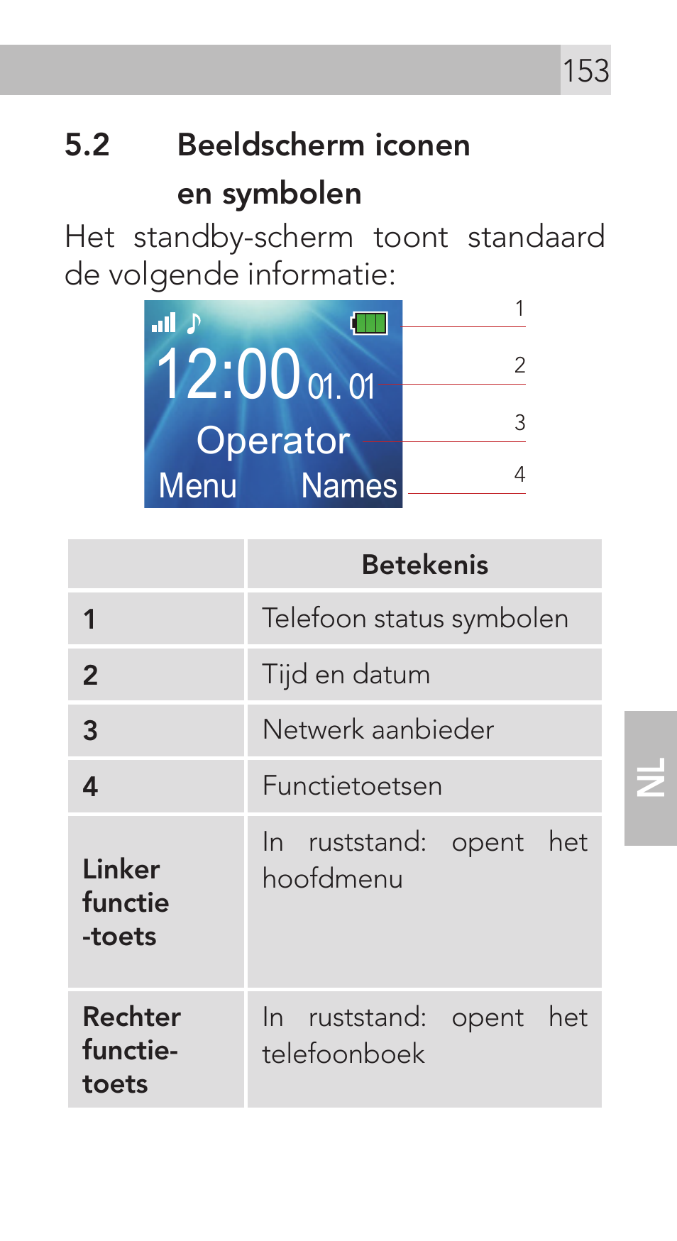 01 operator | AEG Voxtel M311 User Manual | Page 153 / 216