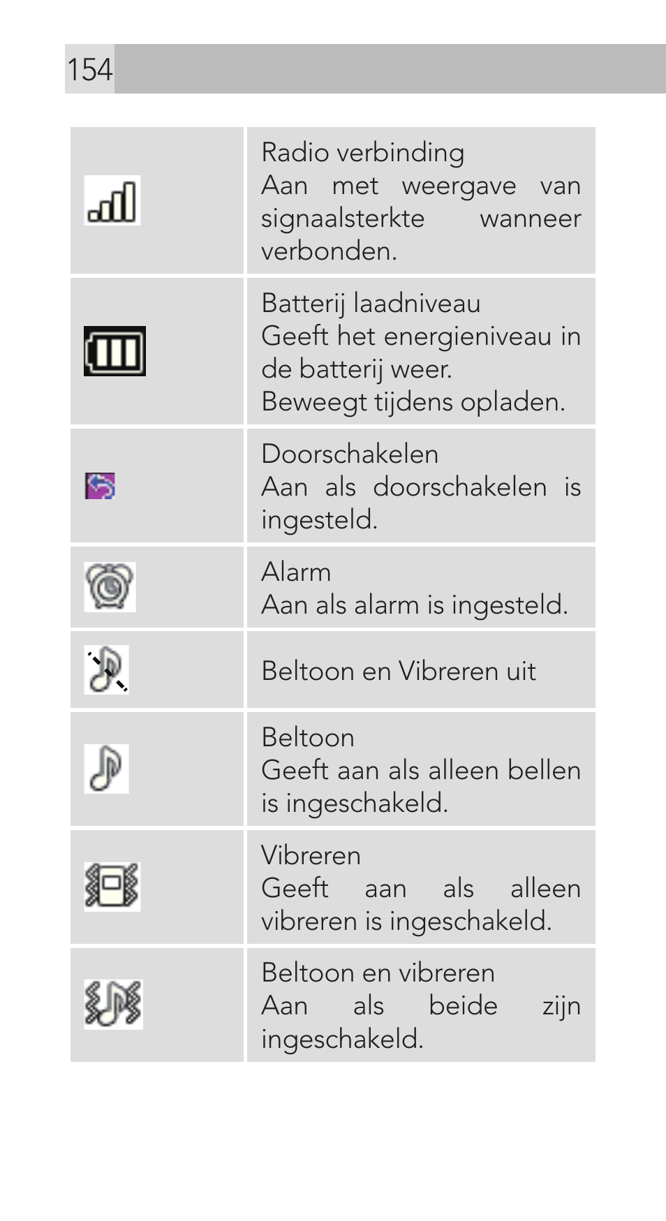 AEG Voxtel M311 User Manual | Page 154 / 216
