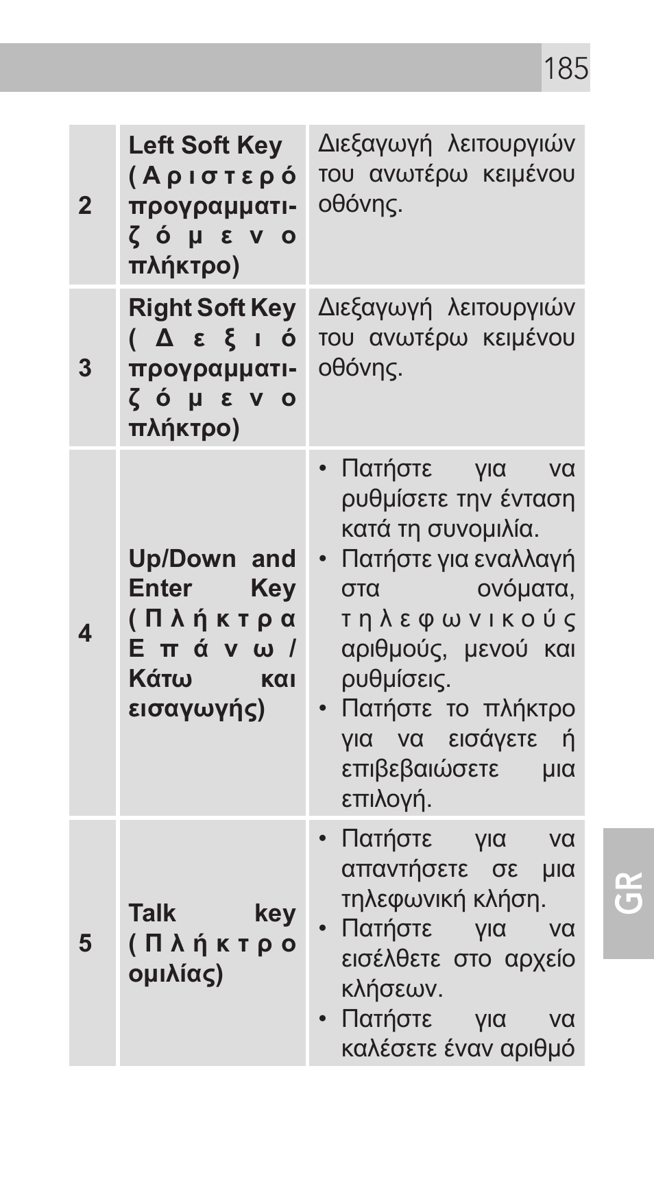 AEG Voxtel M311 User Manual | Page 185 / 216