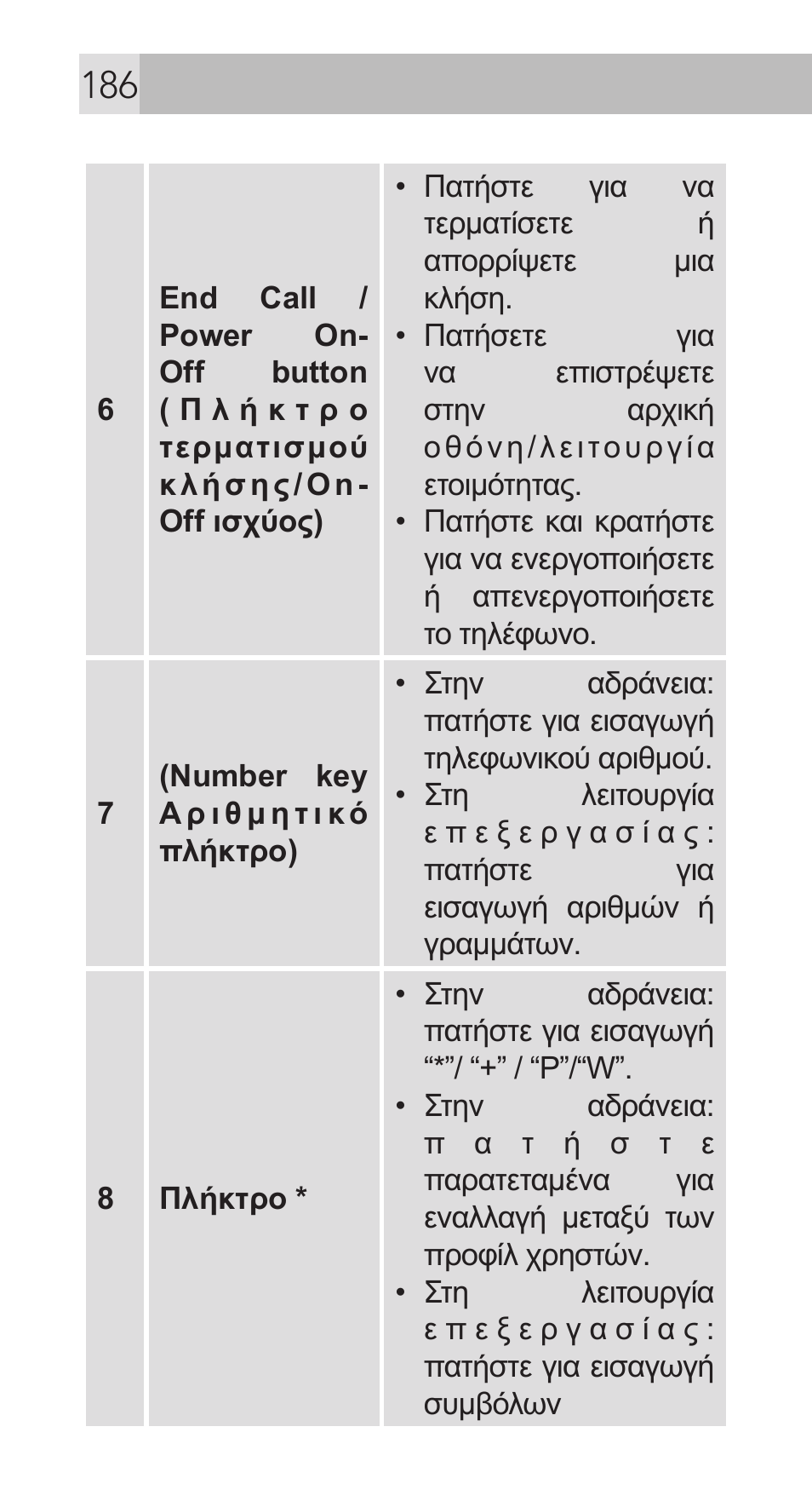 AEG Voxtel M311 User Manual | Page 186 / 216
