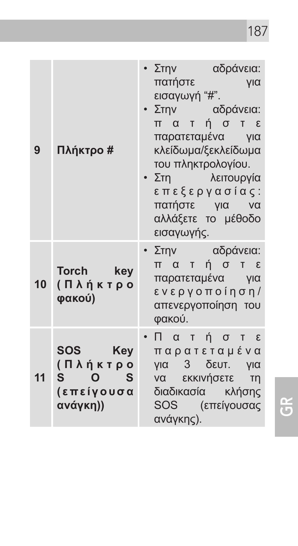 AEG Voxtel M311 User Manual | Page 187 / 216