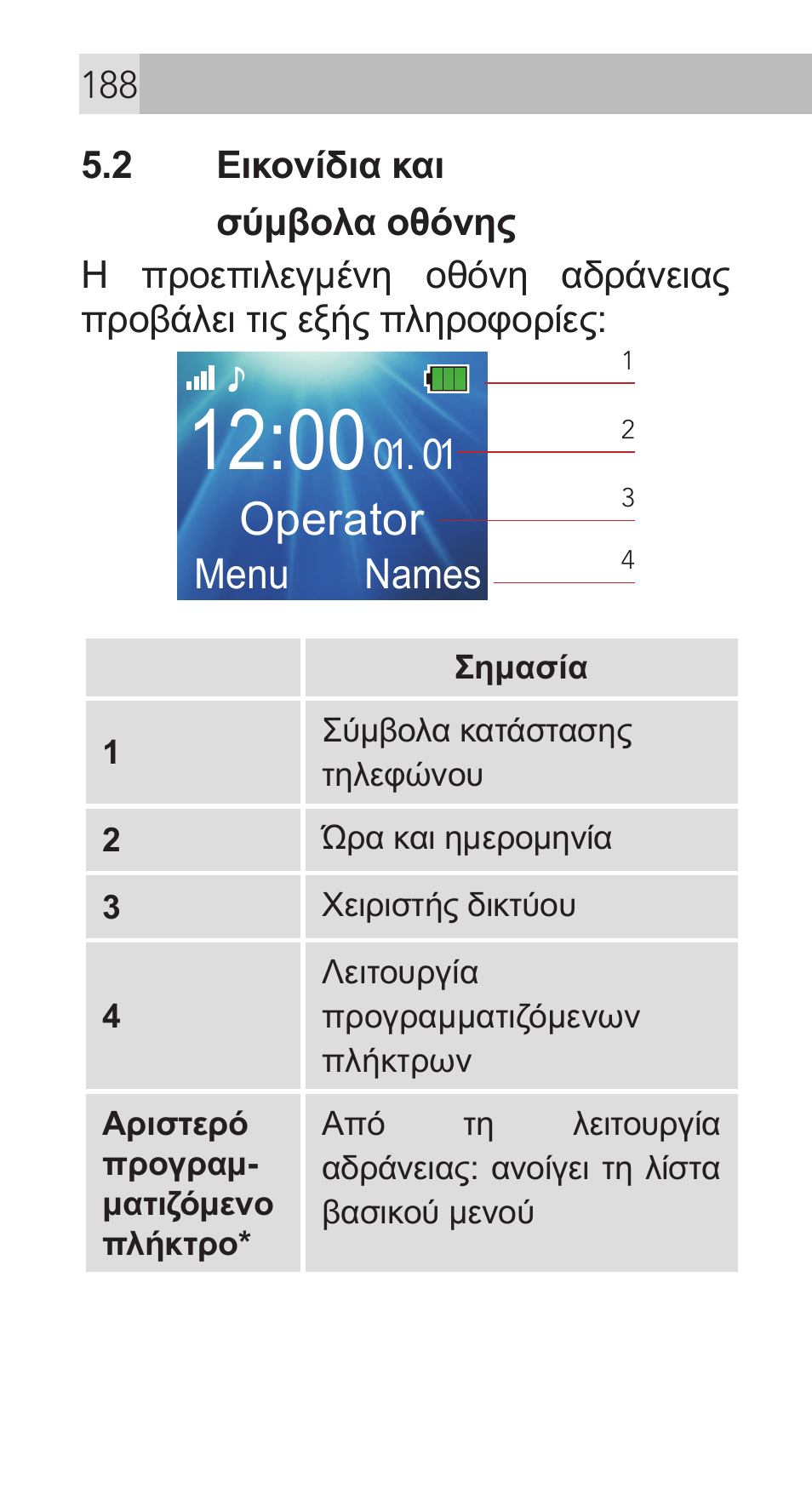 01 operator, Menu names | AEG Voxtel M311 User Manual | Page 188 / 216