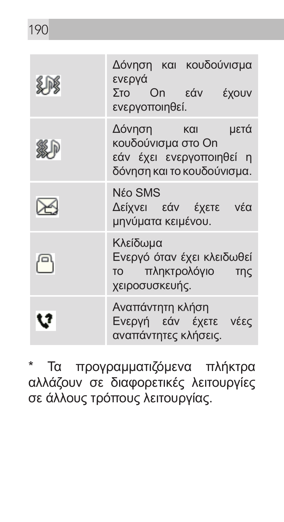 AEG Voxtel M311 User Manual | Page 190 / 216