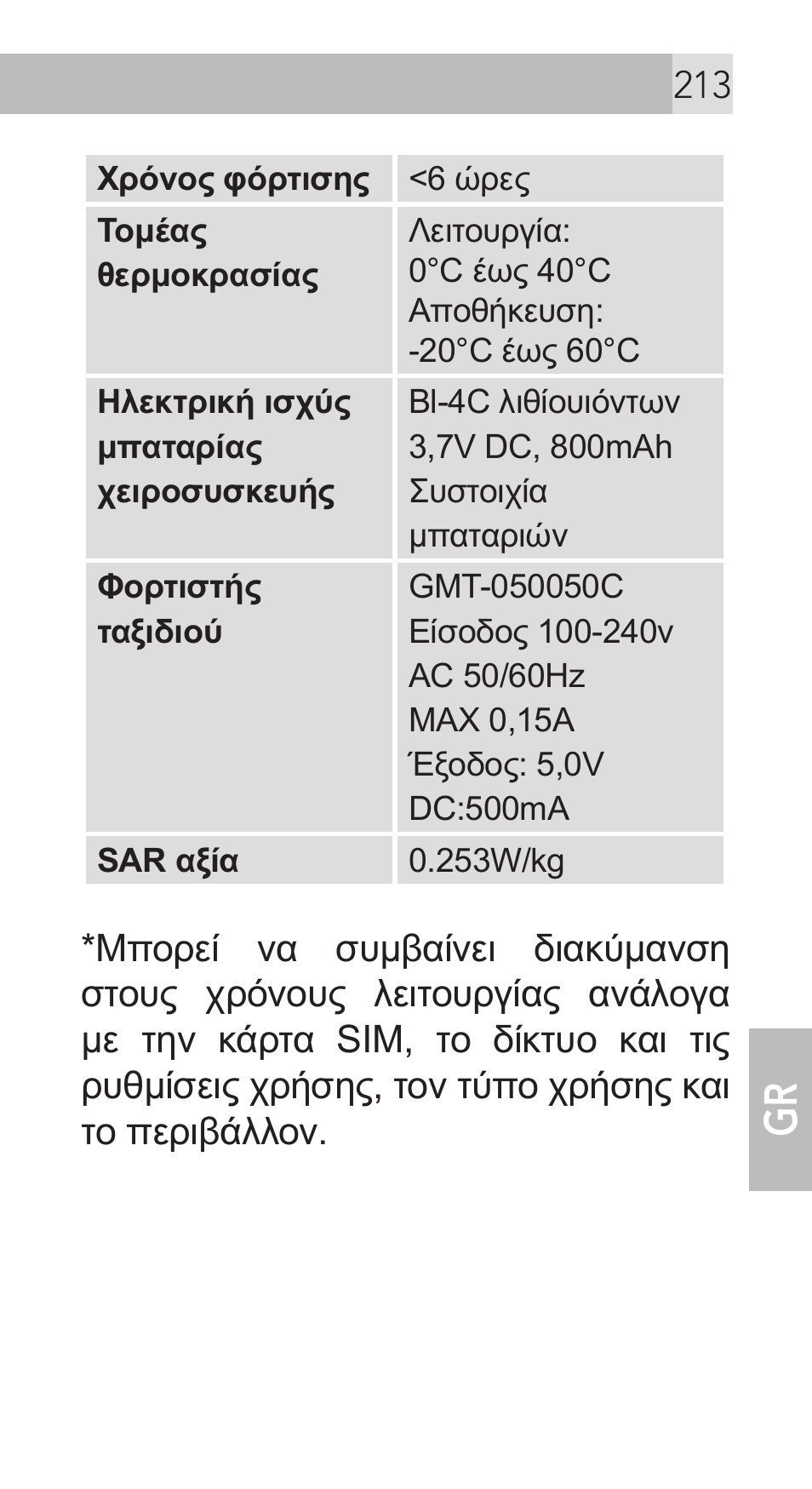 AEG Voxtel M311 User Manual | Page 213 / 216