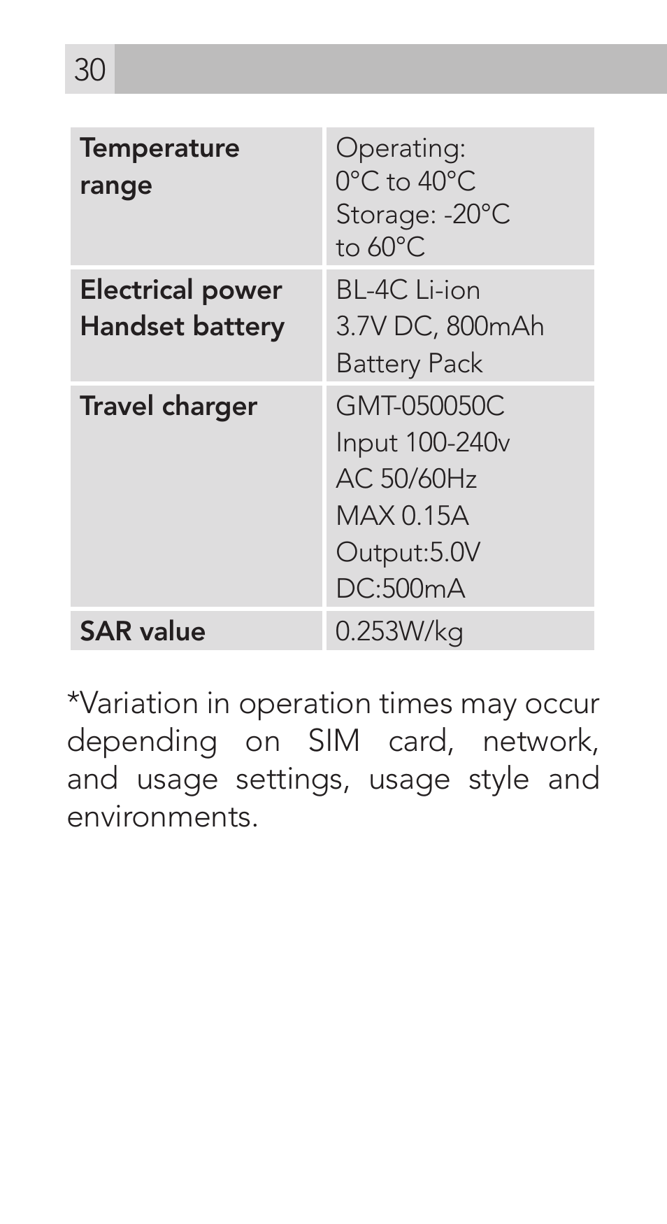 AEG Voxtel M311 User Manual | Page 30 / 216