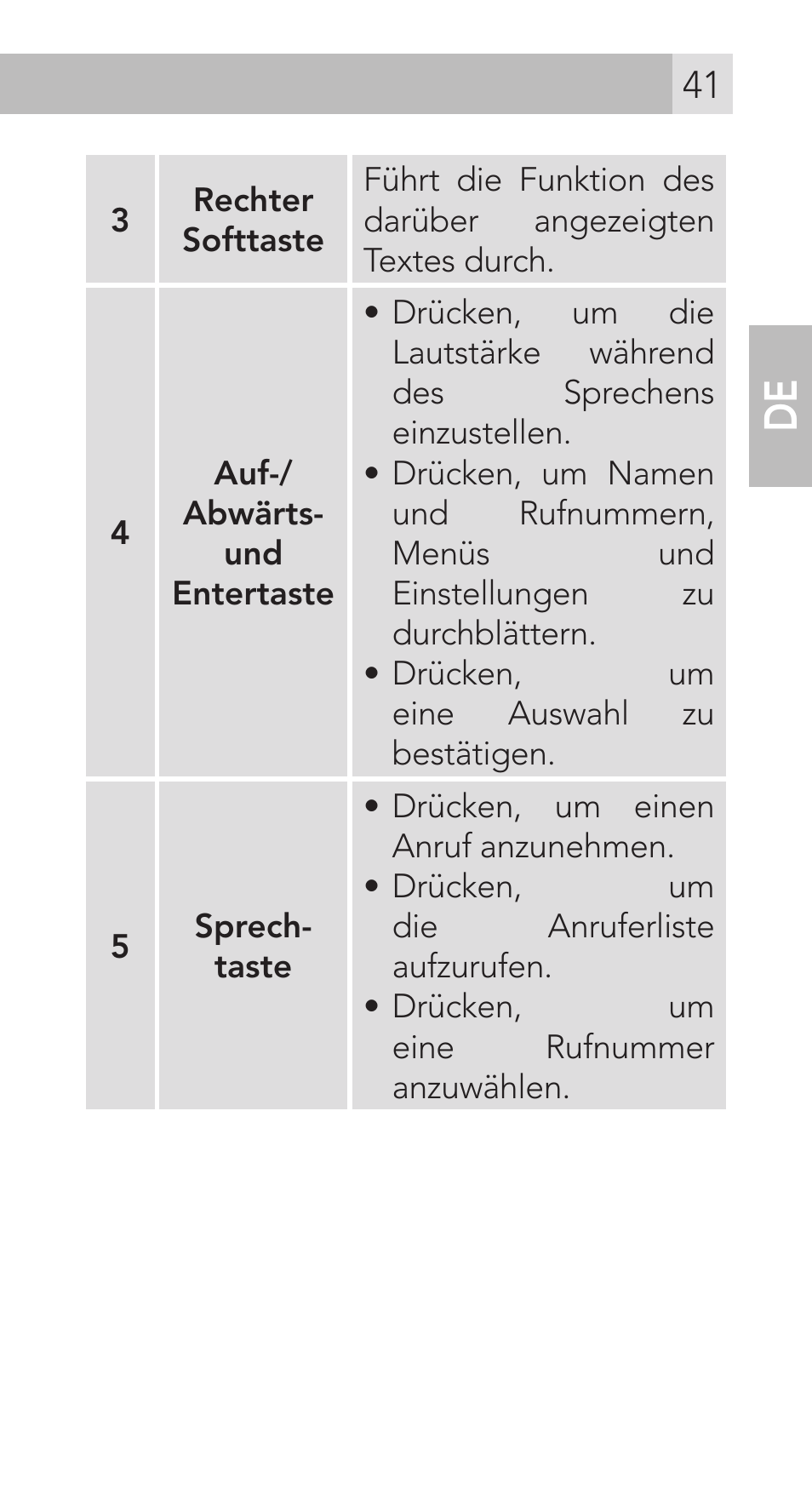 AEG Voxtel M311 User Manual | Page 41 / 216