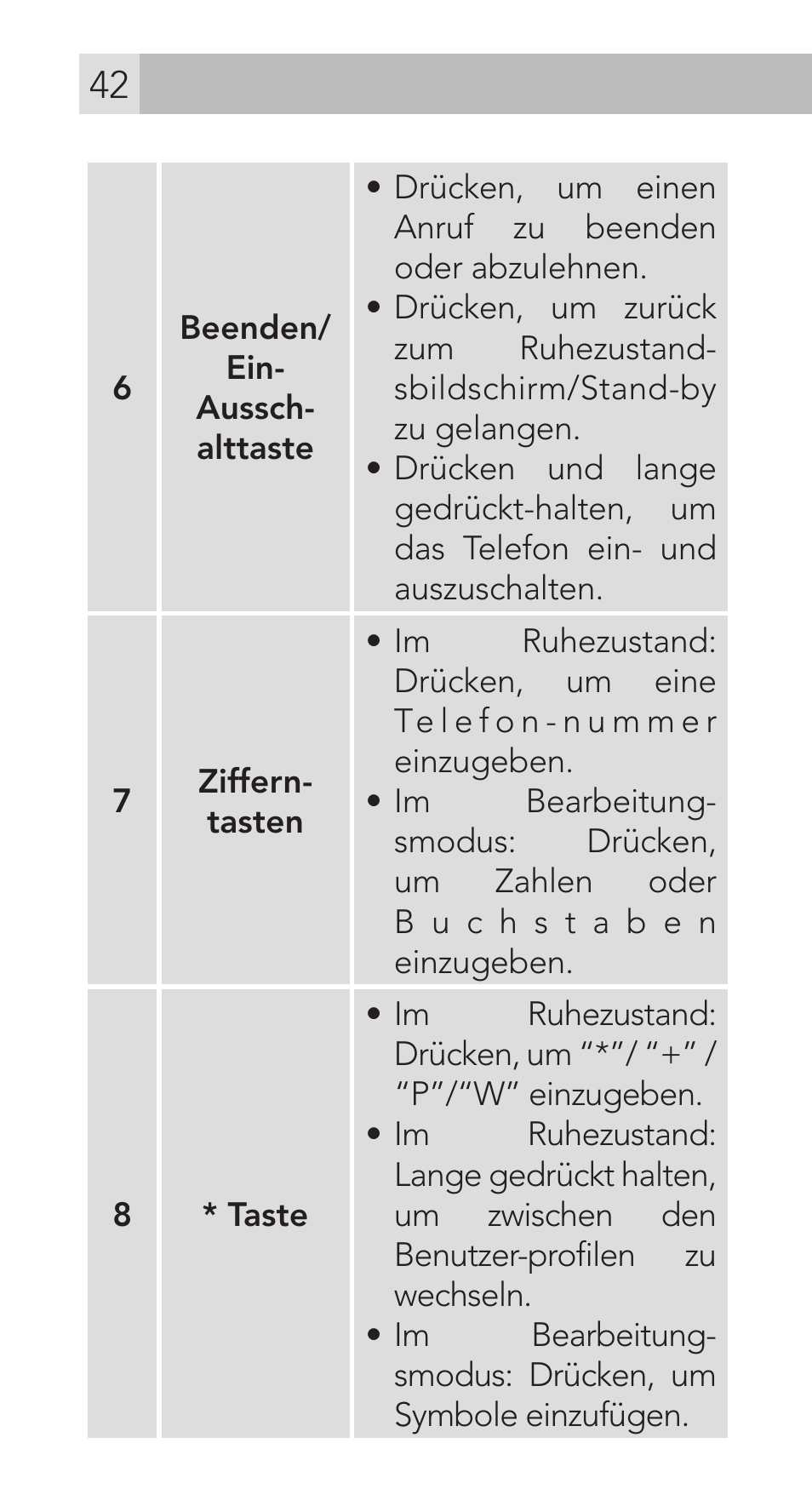 AEG Voxtel M311 User Manual | Page 42 / 216