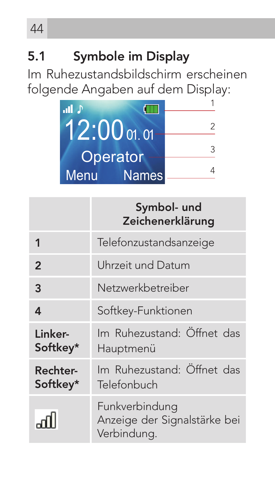 01 operator | AEG Voxtel M311 User Manual | Page 44 / 216