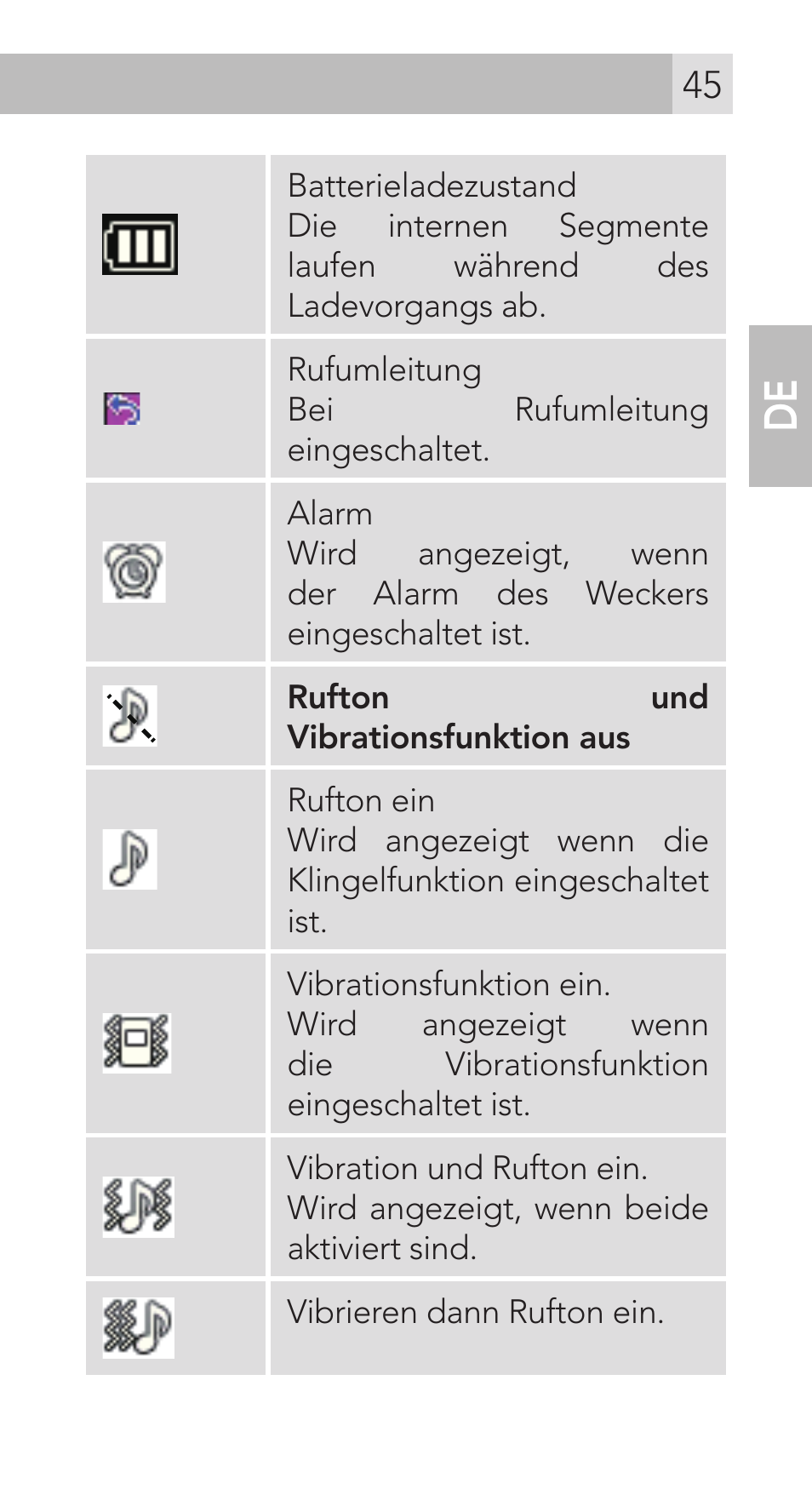AEG Voxtel M311 User Manual | Page 45 / 216