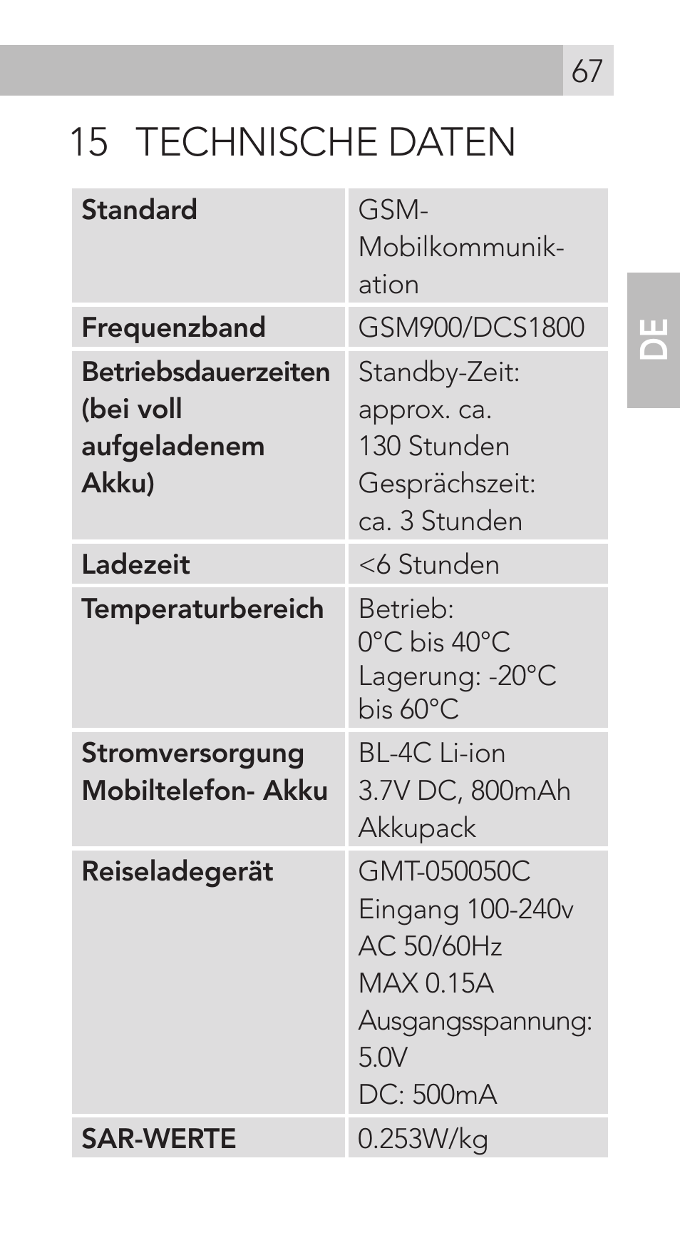 15 technische daten | AEG Voxtel M311 User Manual | Page 67 / 216