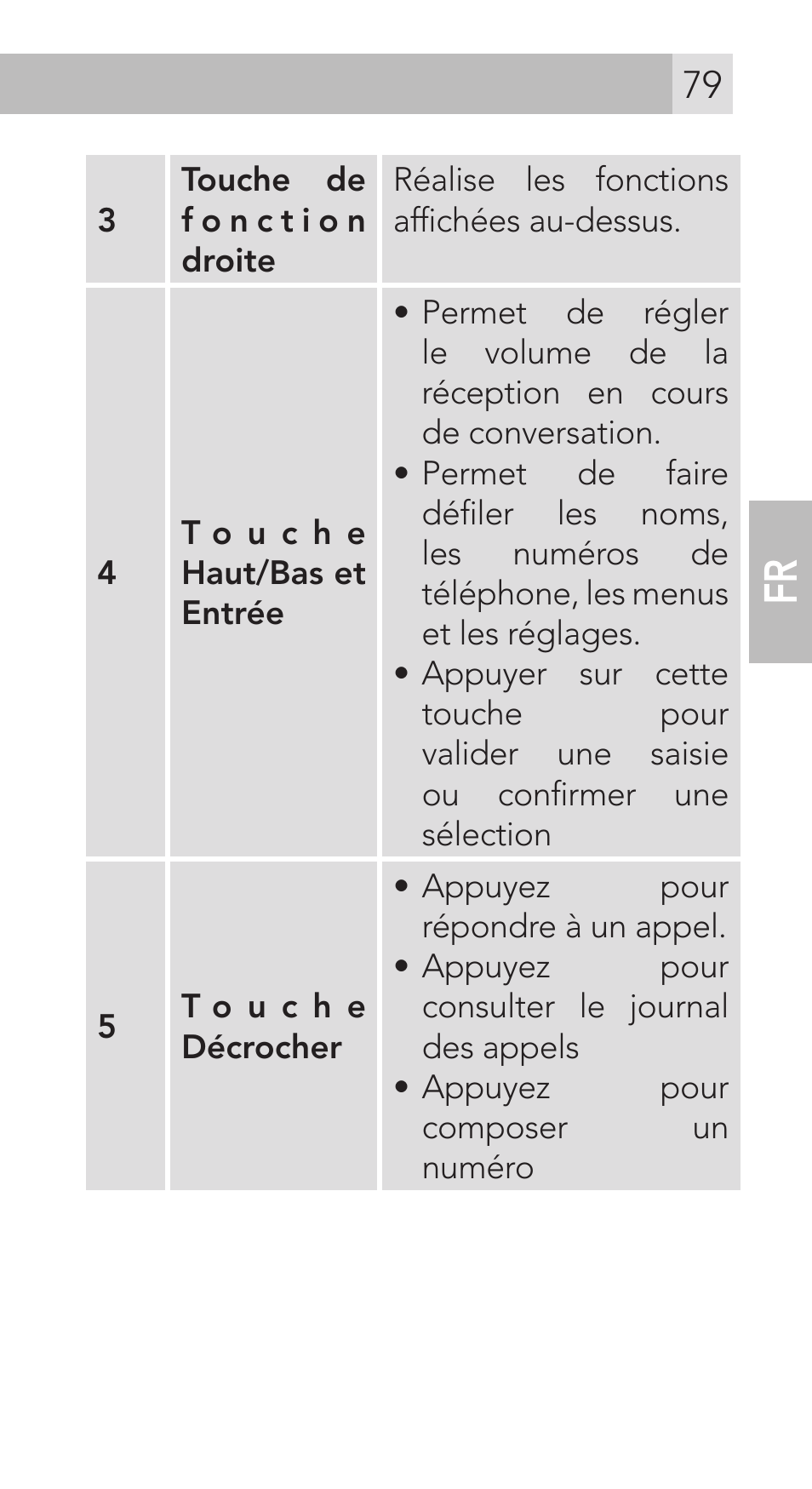 AEG Voxtel M311 User Manual | Page 79 / 216