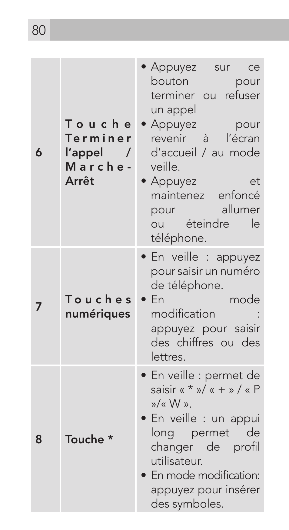 AEG Voxtel M311 User Manual | Page 80 / 216