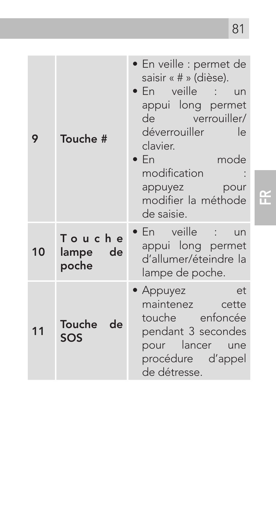 AEG Voxtel M311 User Manual | Page 81 / 216