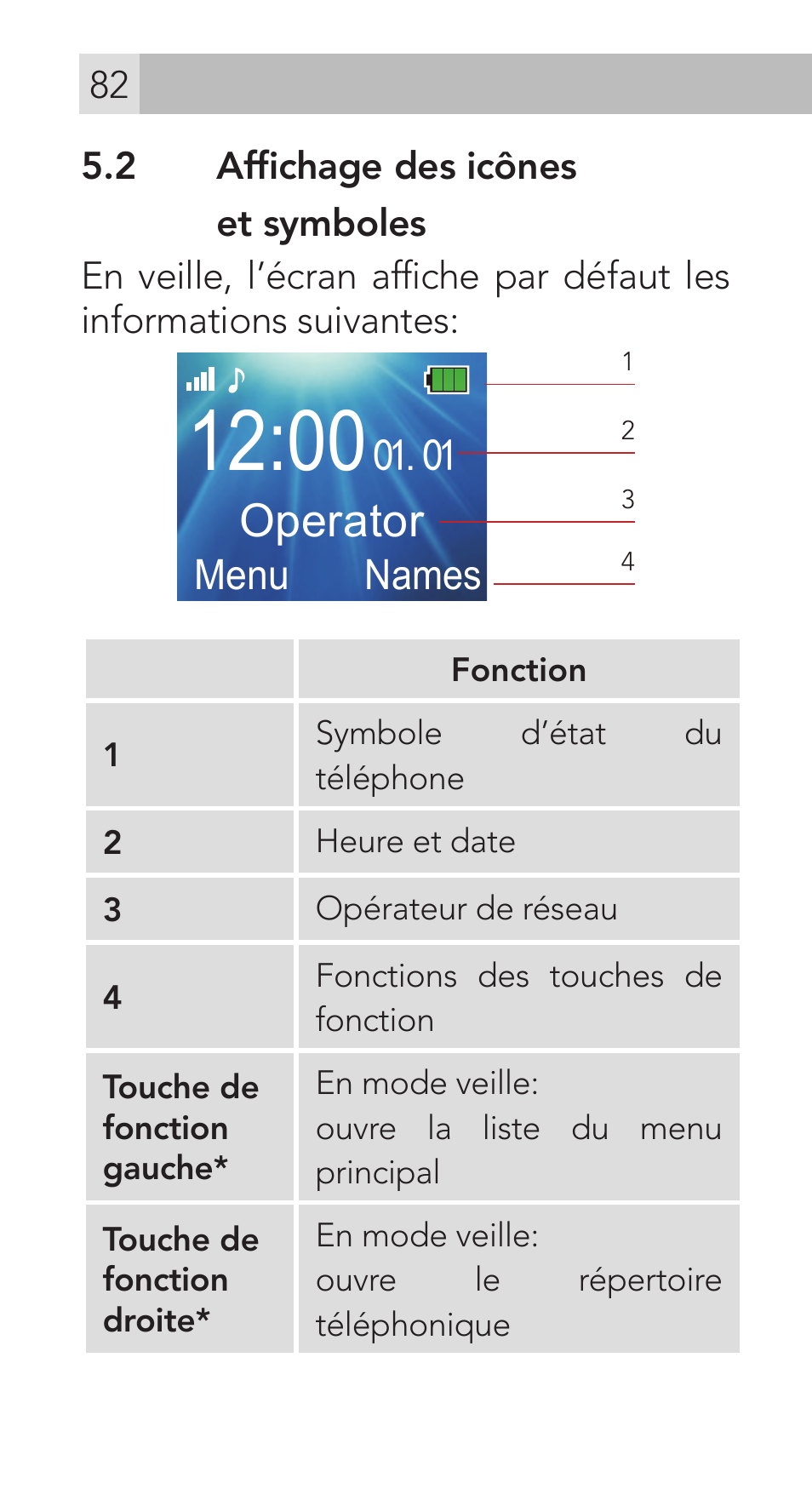 01 operator | AEG Voxtel M311 User Manual | Page 82 / 216