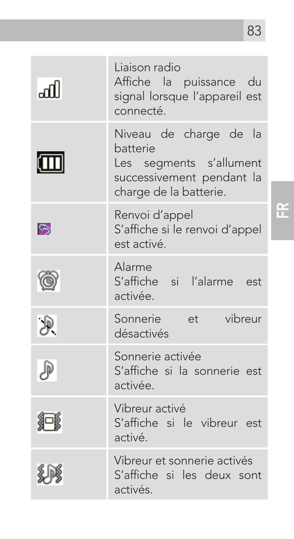 AEG Voxtel M311 User Manual | Page 83 / 216