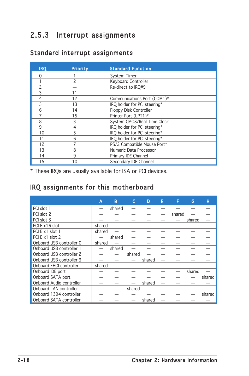 3 interrupt assignments | Asus P5L 1394 User Manual | Page 38 / 120