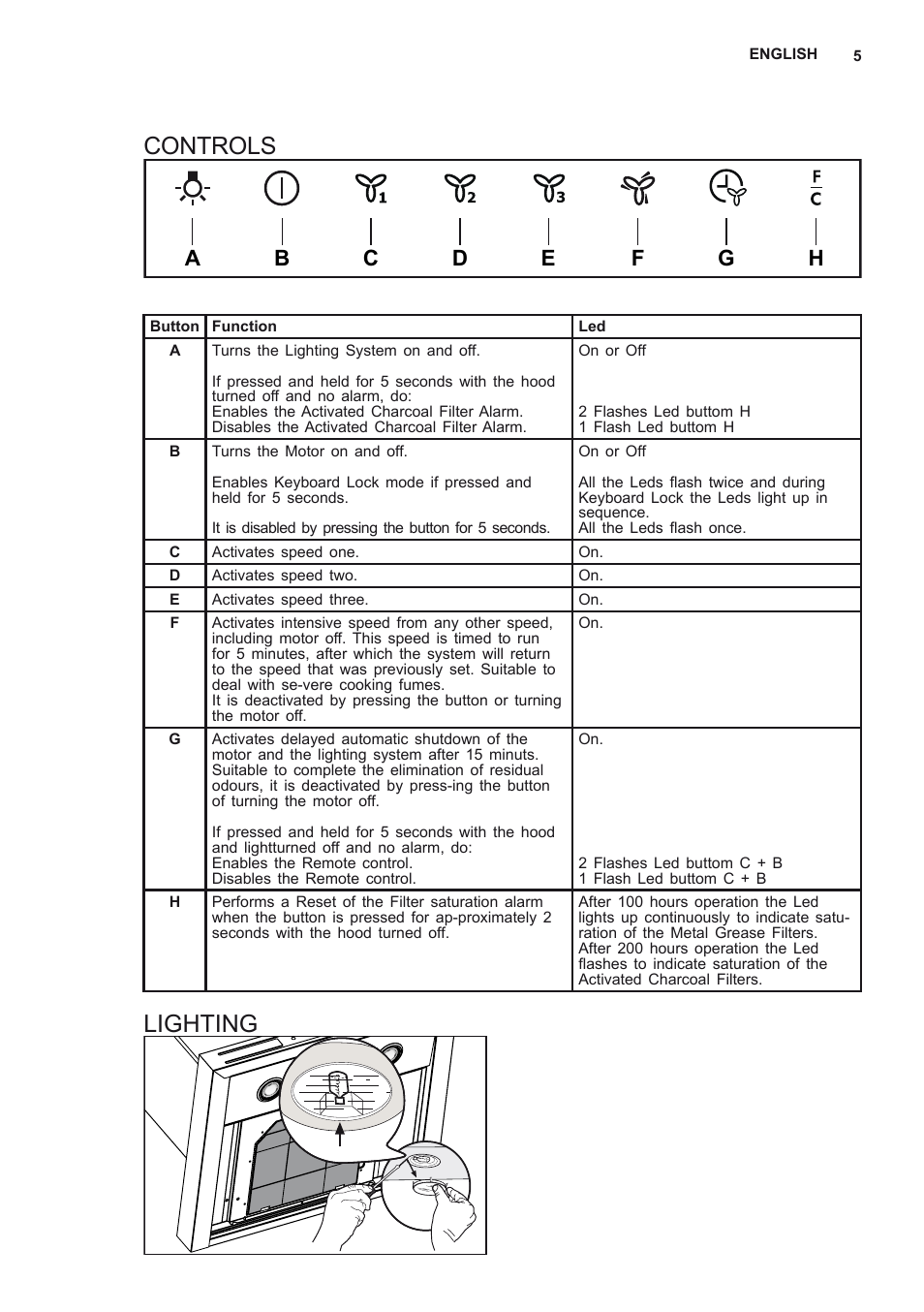 Controls, Lighting | AEG X59143MD0 User Manual | Page 5 / 8