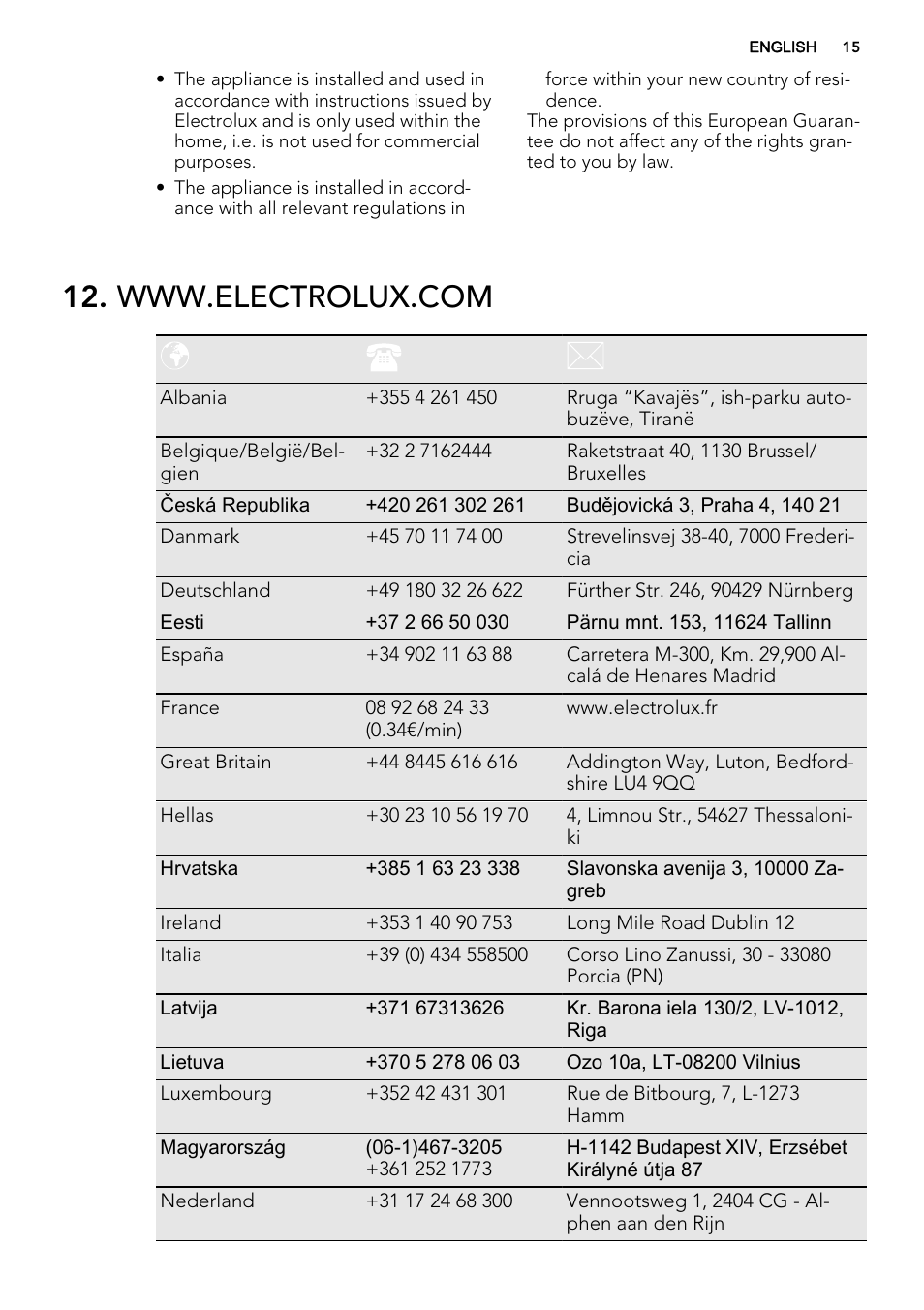 AEG HK614010MB User Manual | Page 15 / 20