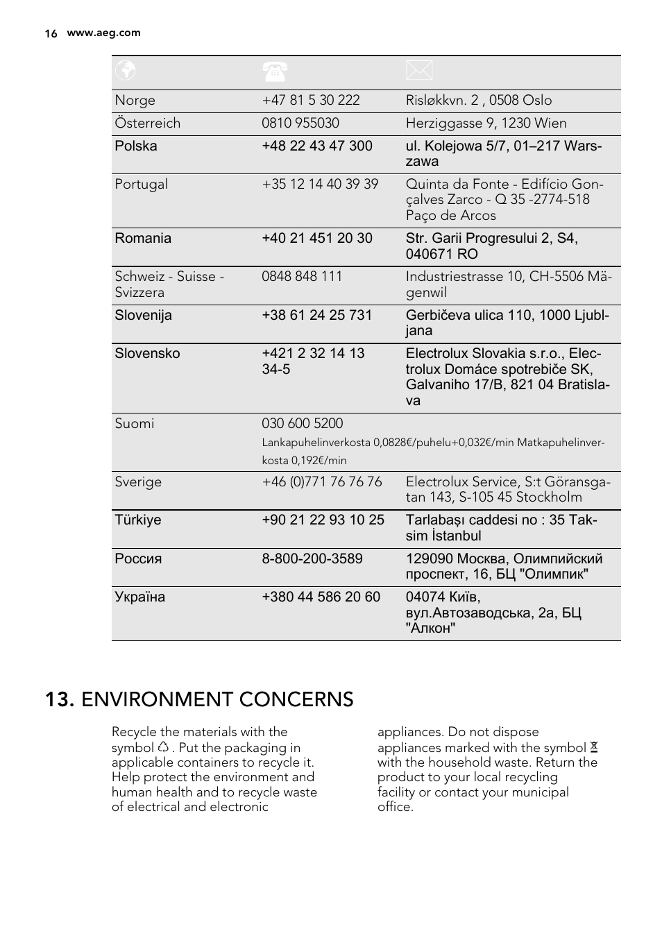 Environment concerns | AEG HK614010MB User Manual | Page 16 / 20
