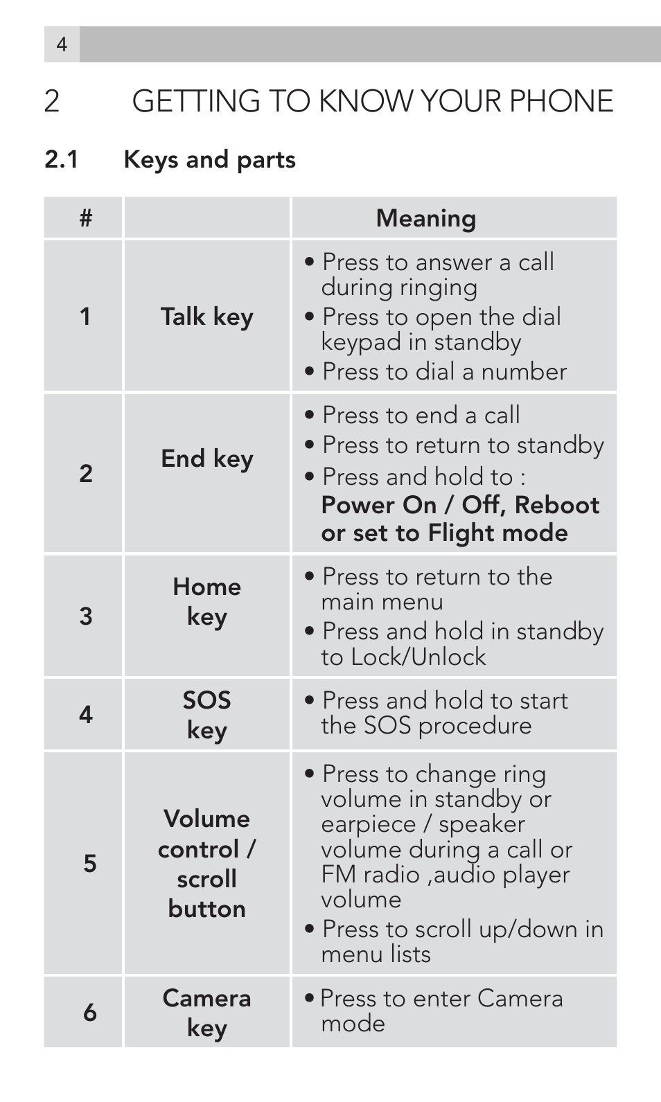 2getting to know your phone | AEG Voxtel M800 User Manual | Page 4 / 48