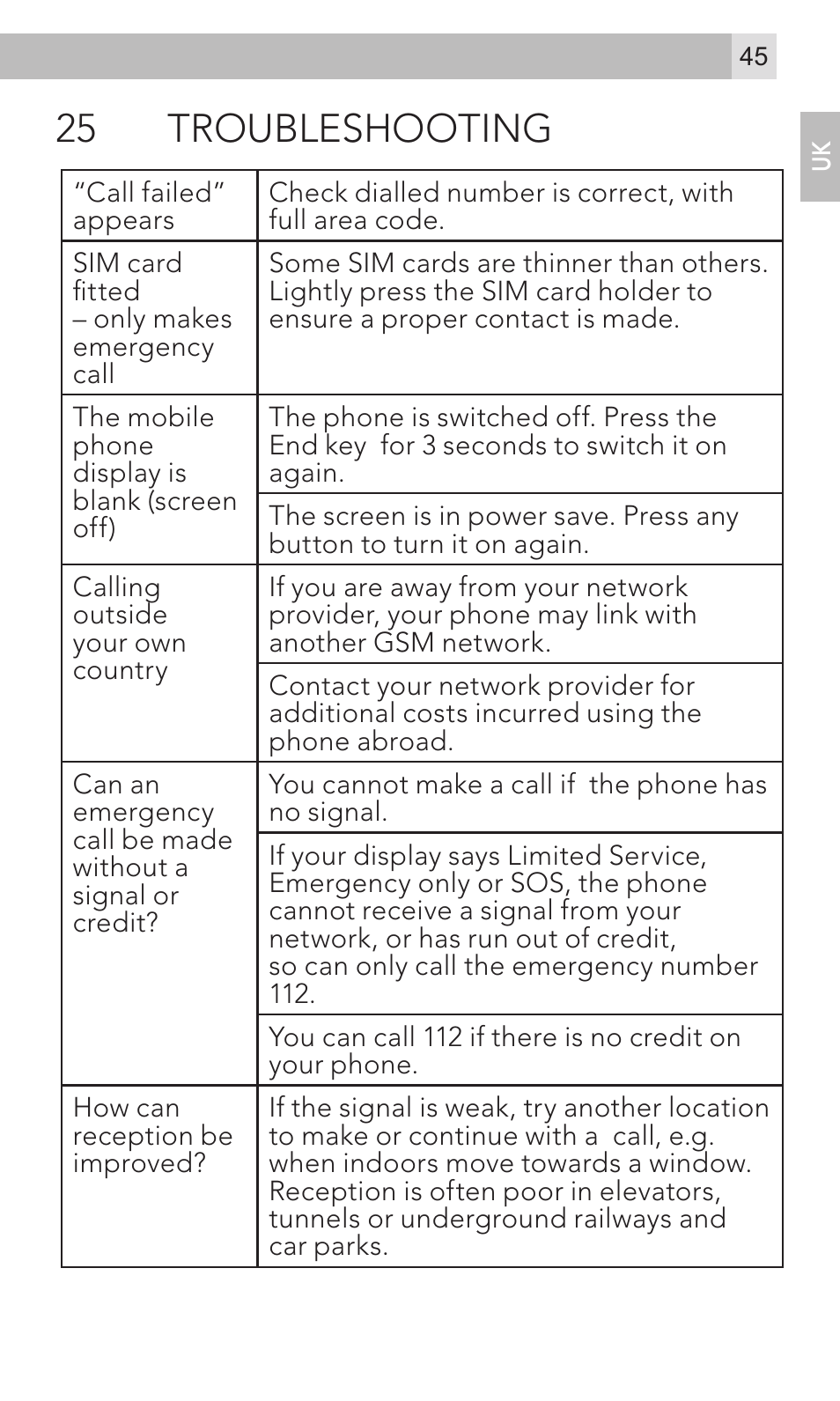 25 troubleshooting | AEG Voxtel M800 User Manual | Page 45 / 48