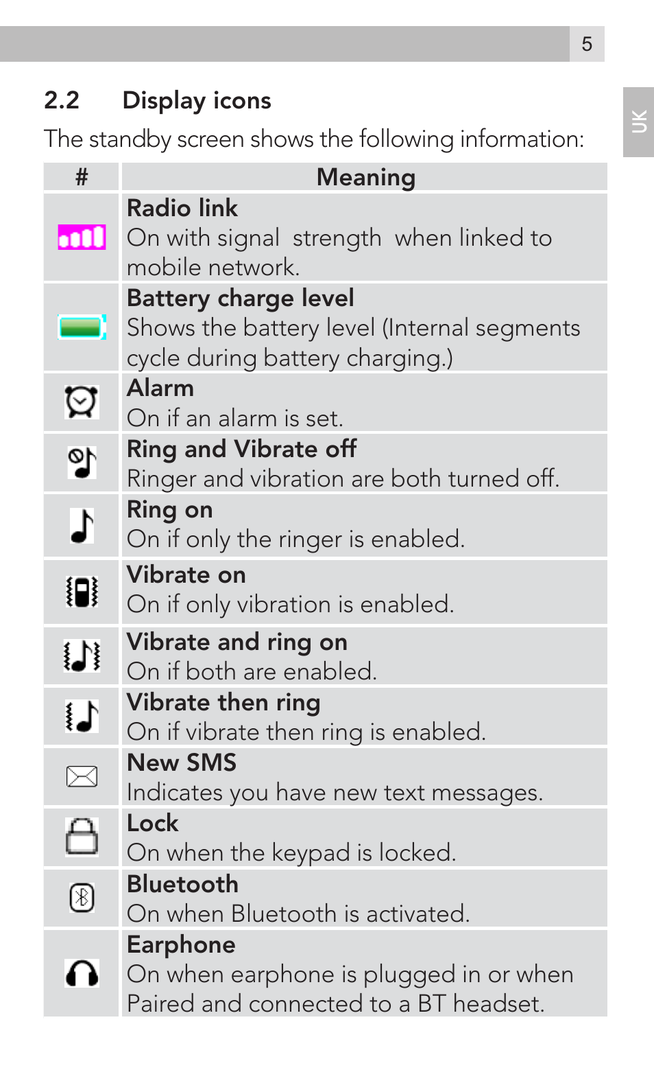 AEG Voxtel M800 User Manual | Page 5 / 48