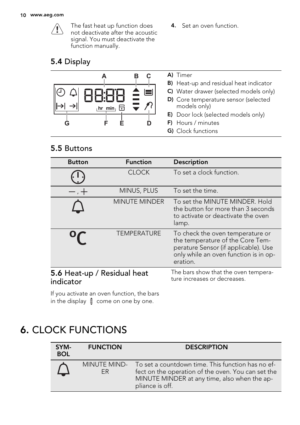 Clock functions, 4 display, 5 buttons | 6 heat-up / residual heat indicator | AEG BE2003021W User Manual | Page 10 / 40