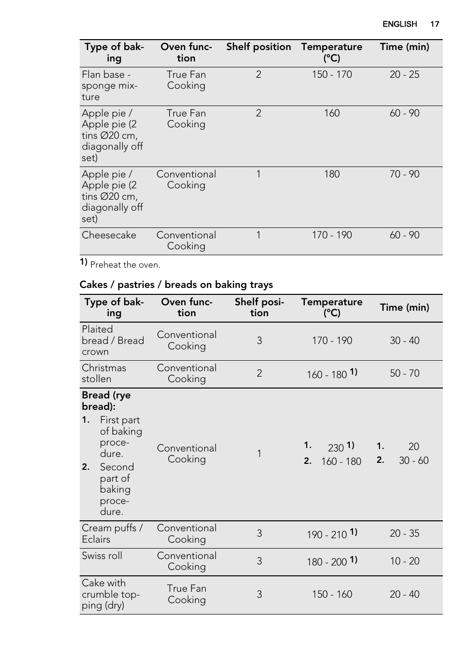 AEG BE2003021W User Manual | Page 17 / 40