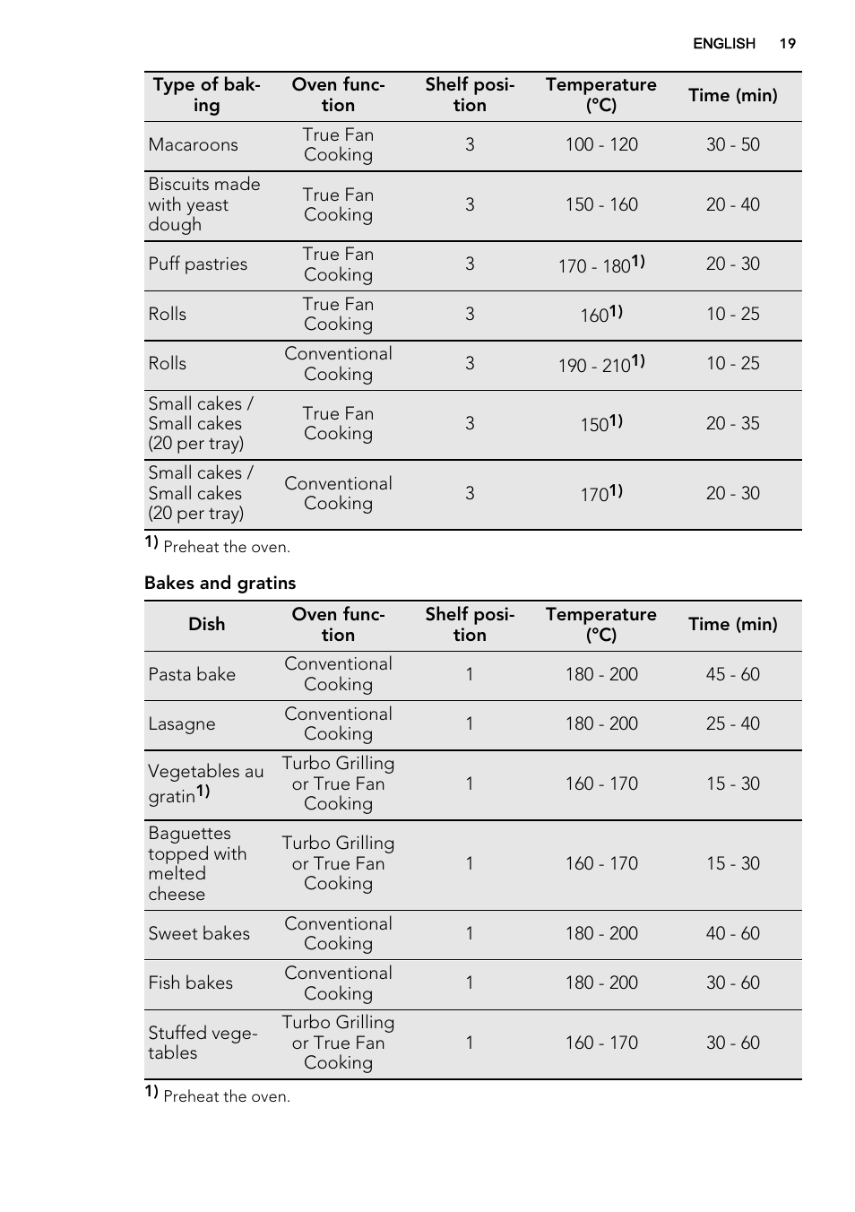 AEG BE2003021W User Manual | Page 19 / 40