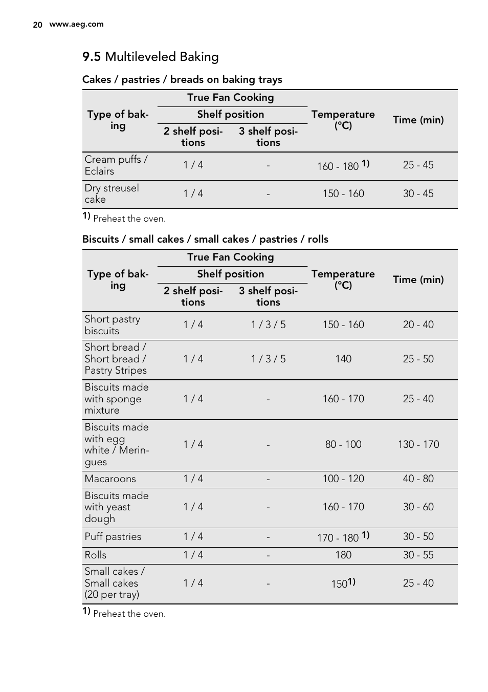 5 multileveled baking | AEG BE2003021W User Manual | Page 20 / 40