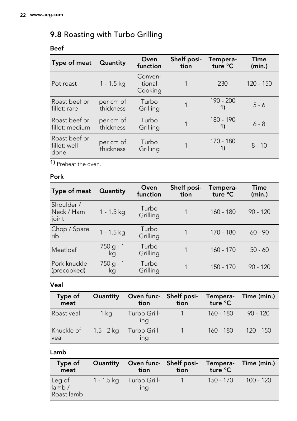 8 roasting with turbo grilling | AEG BE2003021W User Manual | Page 22 / 40