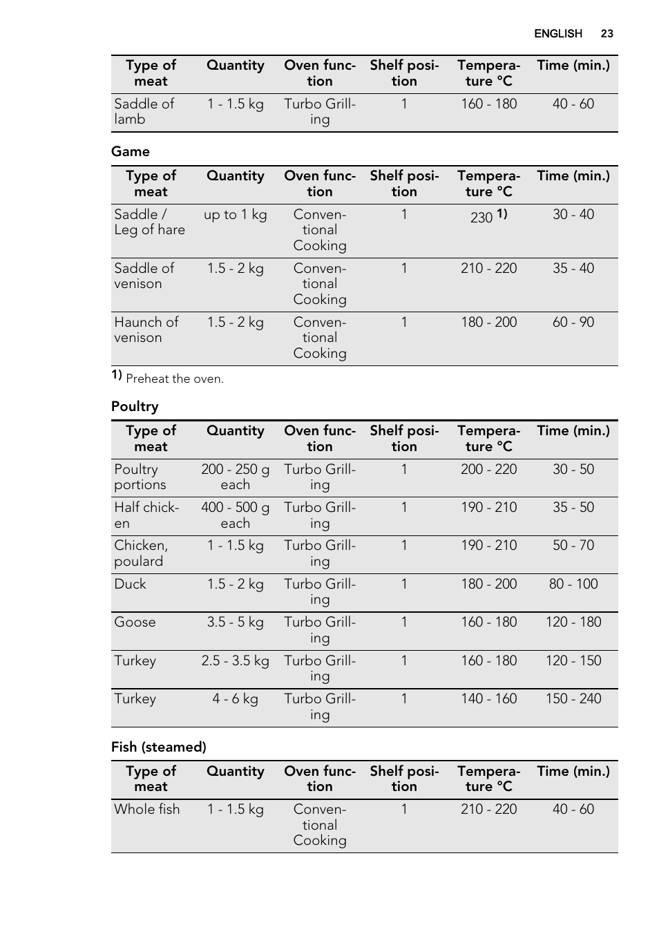 AEG BE2003021W User Manual | Page 23 / 40